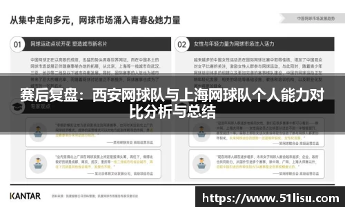 赛后复盘：西安网球队与上海网球队个人能力对比分析与总结