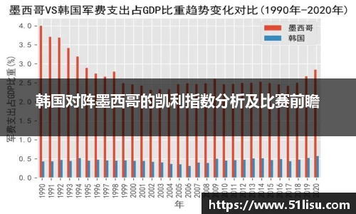 韩国对阵墨西哥的凯利指数分析及比赛前瞻